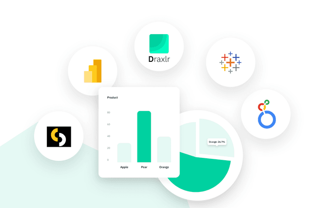 5 best dashboard building tools for SQL data