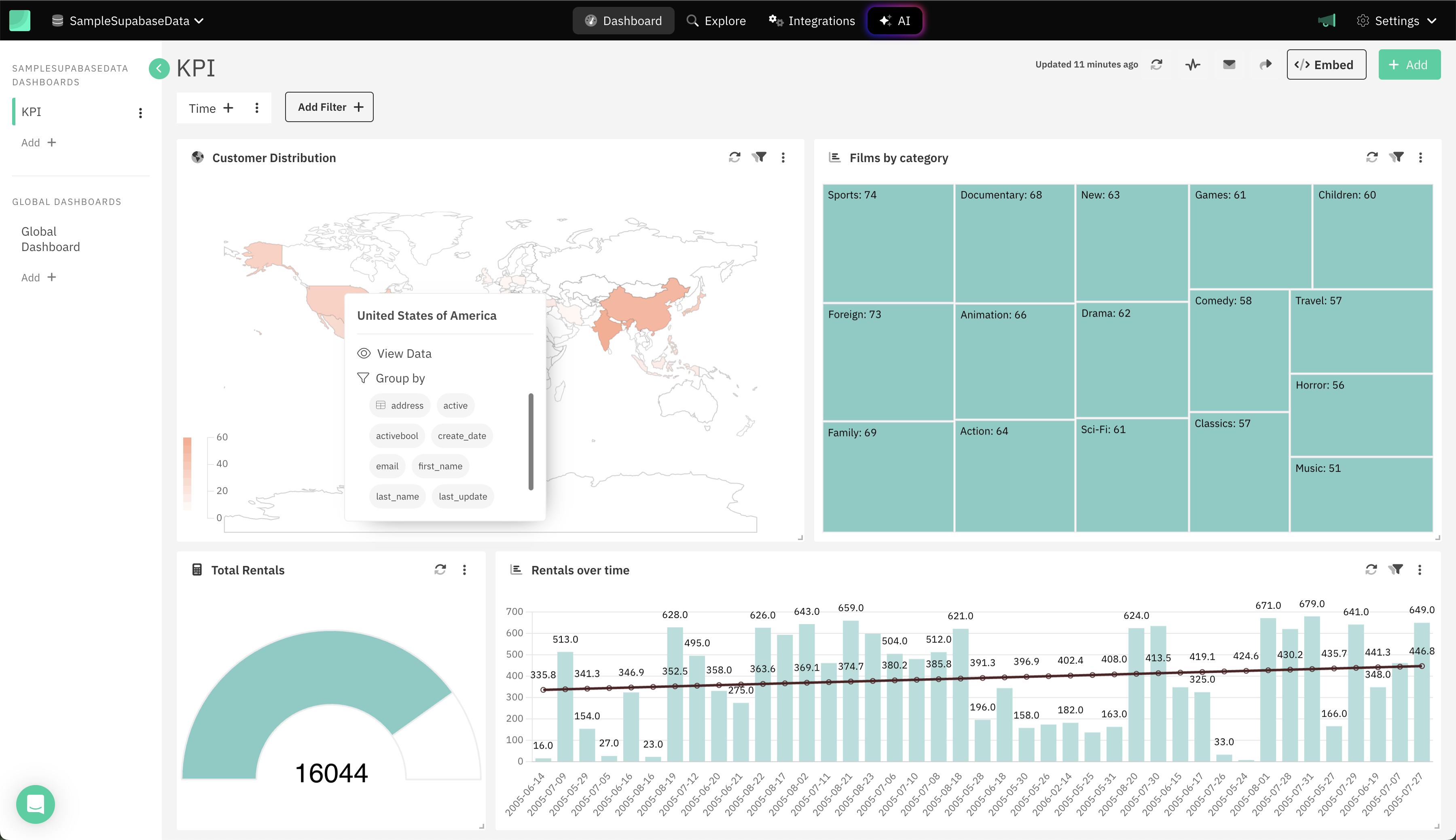 BI tools for SaaS Owners - Draxlr