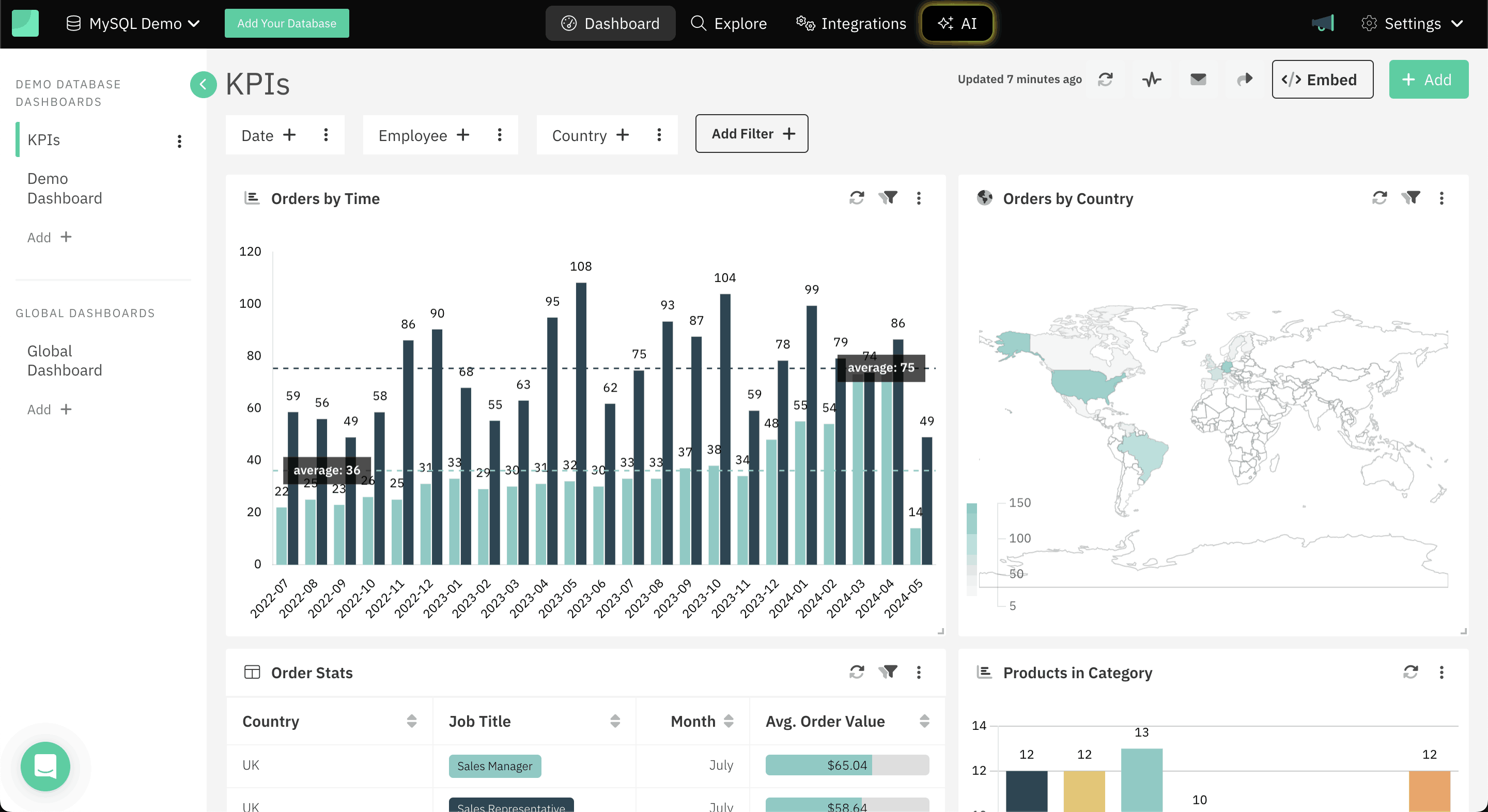 Draxlr MySQL Dashboard